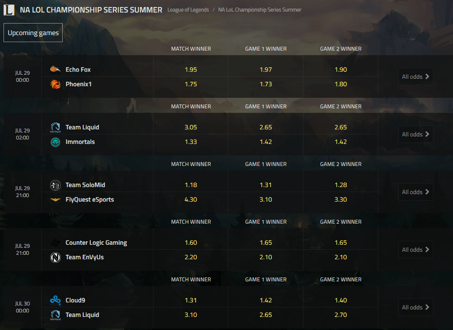 Betspawn LOL Odds