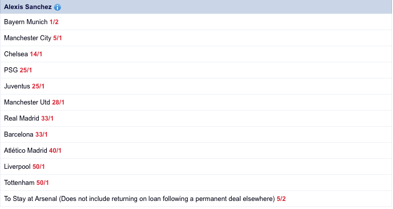 Skybet Odds: Transfer Alexis Sanchez