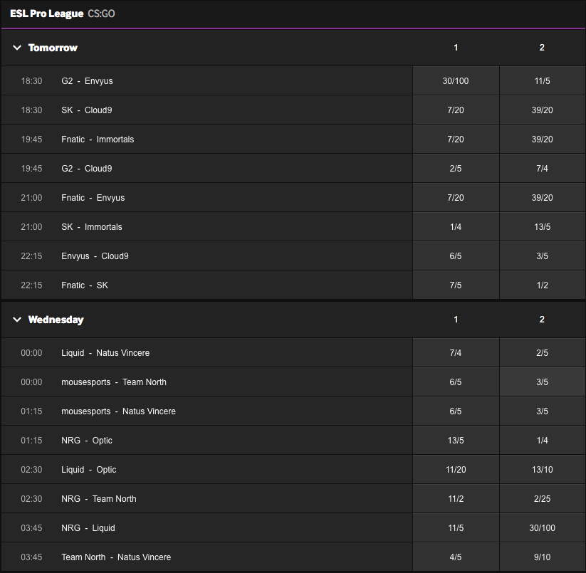Betway: Odds for ESL ESEA Pro League