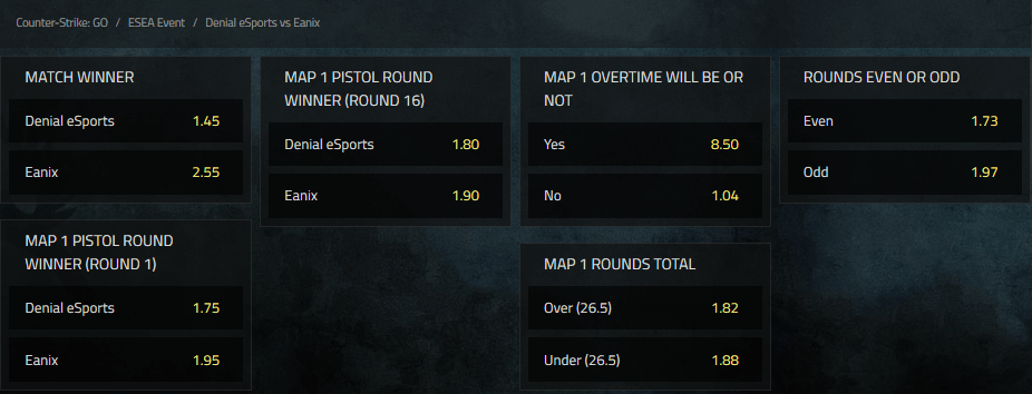 esports odds types