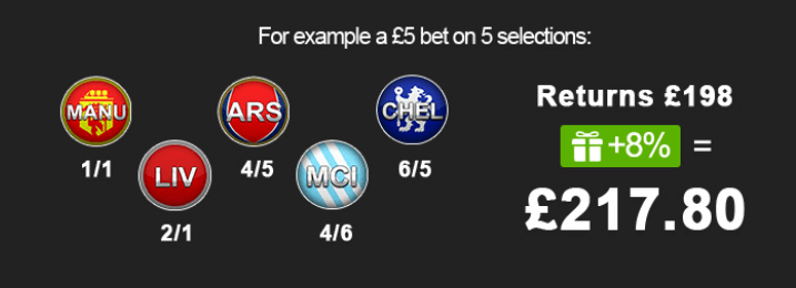 Netbet Acca Boost Example