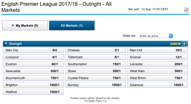 William Hill Outright: Premier League Season 2017/2018
