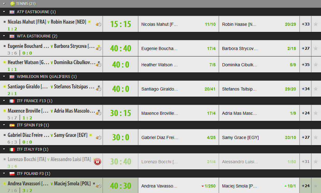 NetBet Live betting Tennis