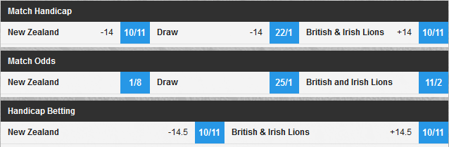 Odds at Betfair