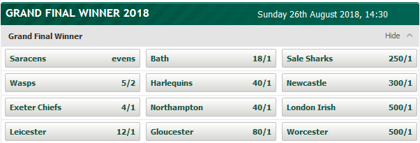 Paddy Power Aviva Premiership