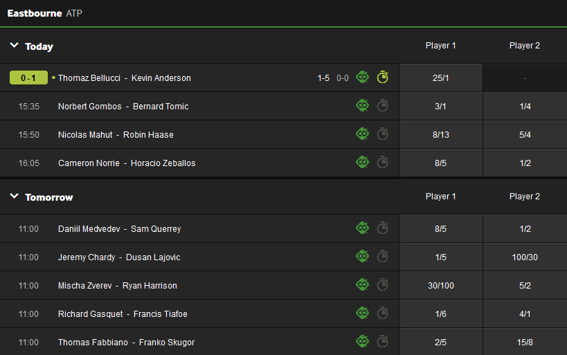 Tennis ATP Betway Odds