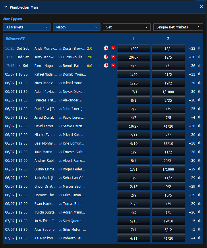 10Bet Wimbledon Odds