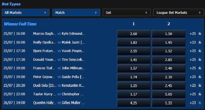 Odds Tennis 10Bet