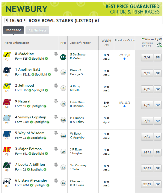 Newbury Odds Paddy Power