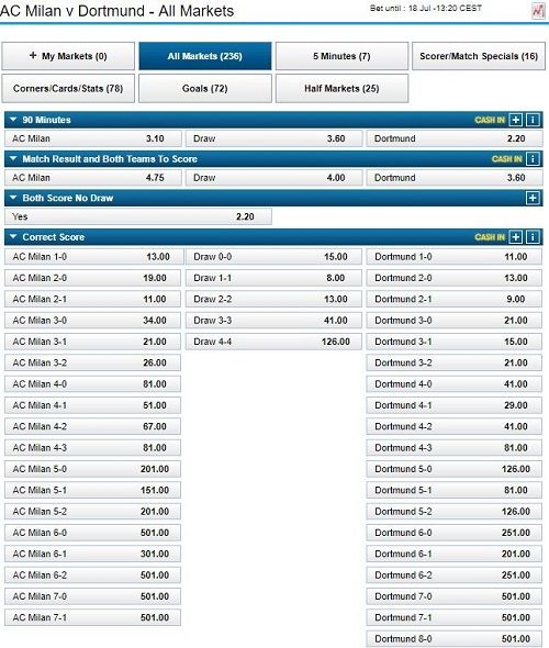 AC Milan Borussia Dortmund odds