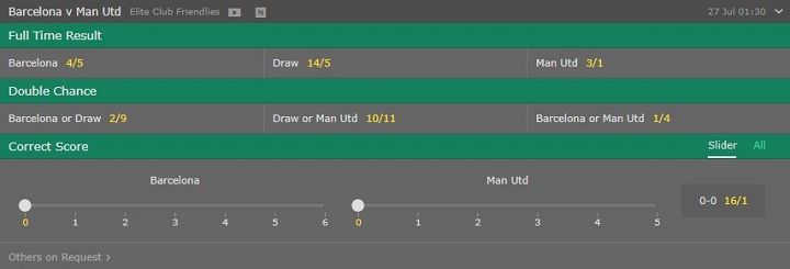 Odds Barca Manchester United
