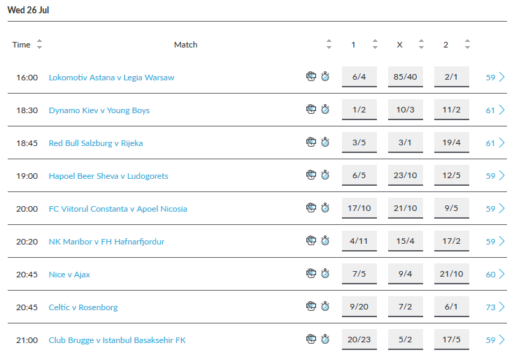 BetVictor CL Odds
