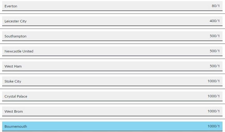 Premier League outright odds BetVictor
