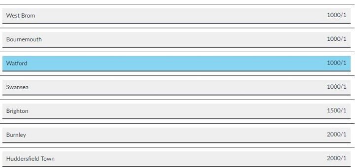 Outright odds Watford BetVictor