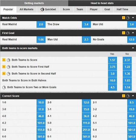 Odds Real Manu Betfair