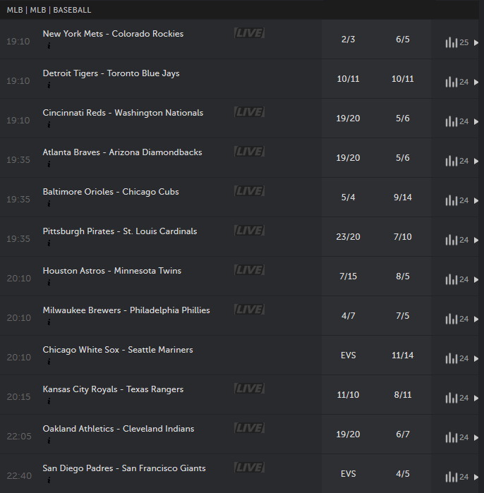 Betsafe MLB Odds