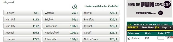 Winning odds Brighton FA Cup