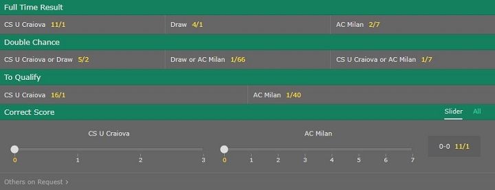 Odds CS Universitatea Craiova v AC Milan