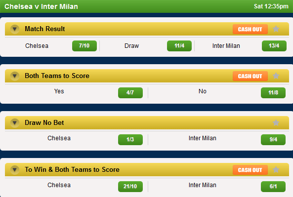 Coral Chelsea vs Inter Odds