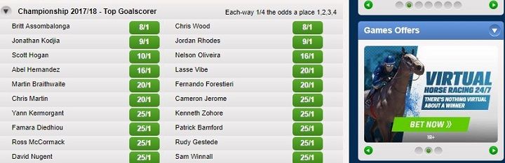 Odds Top scorer Coral