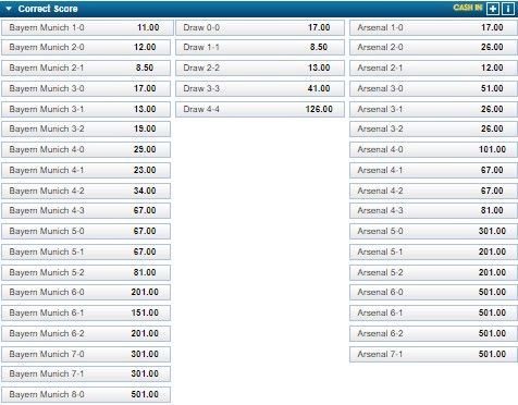 FC Arsenal Bayern Munich odds