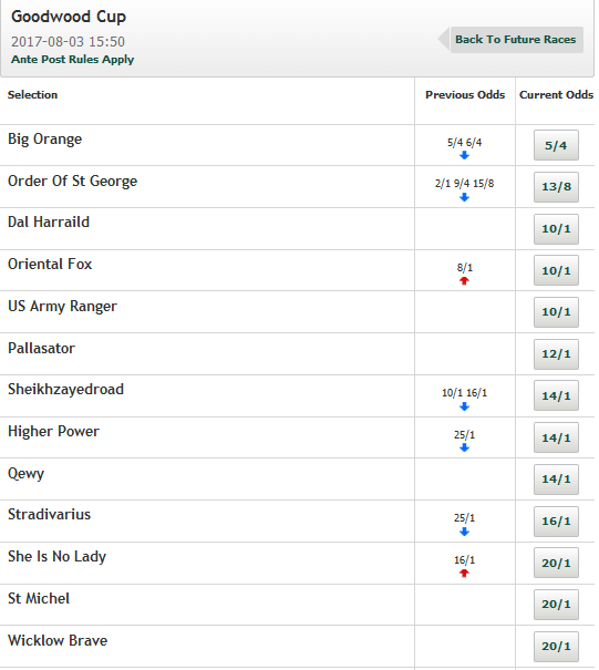 Goodwood-Cup-Odds