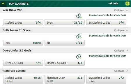 Odds Iceland-vs-Switzerland Women’s Euro
