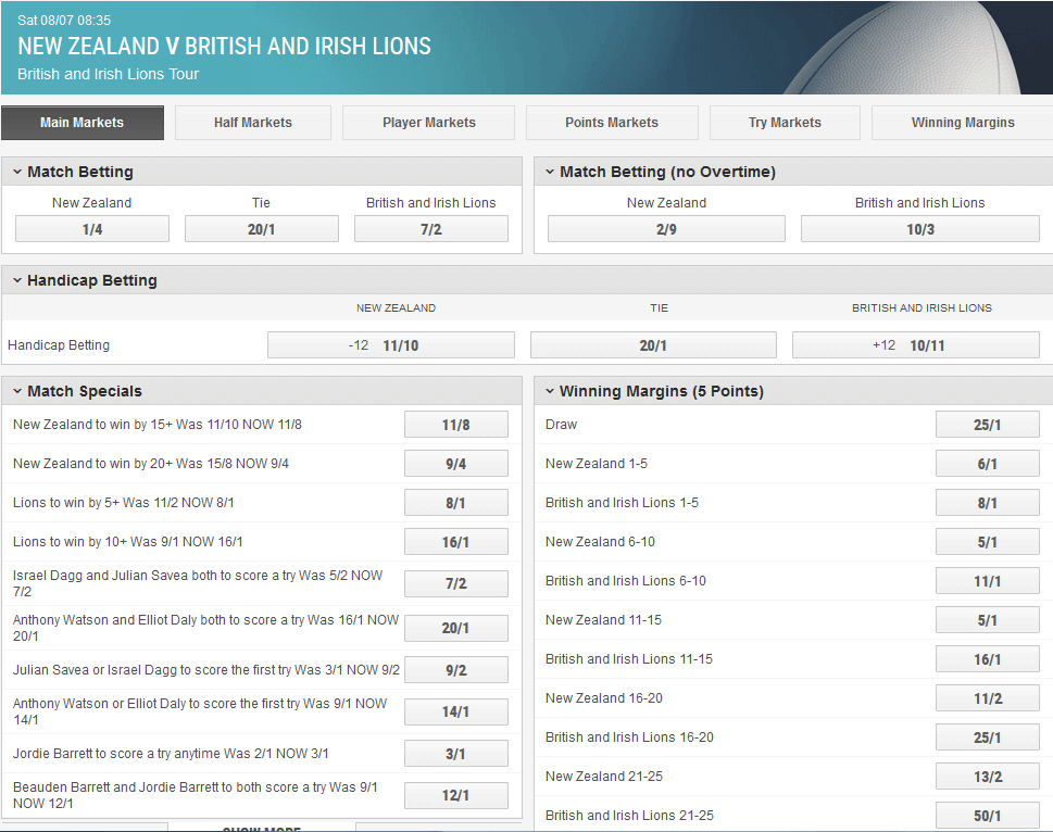 Ladbrokes new zealand odds