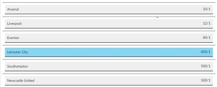 Outright odds Leicester BetVictor