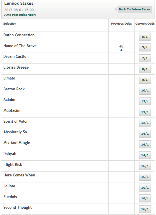 Lennox Stakes Cup Odds