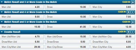 odds Manchester United vs. Manchester City