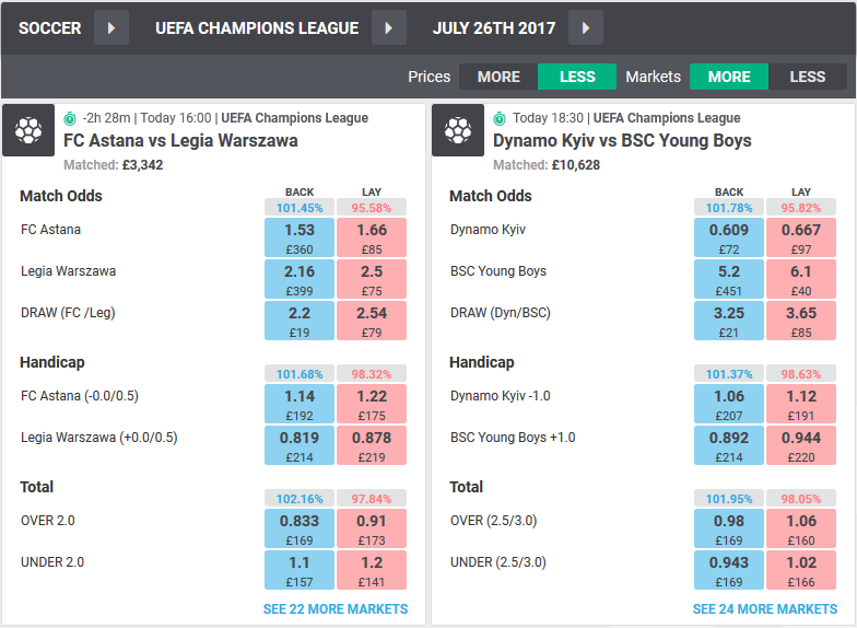Matchbook Exchange Odds