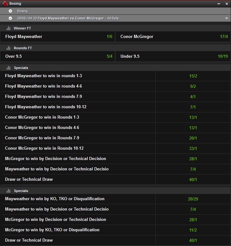 NetBet Boxing Odds