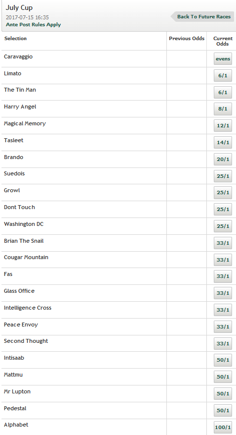 Paddy Power JulyCup Odds