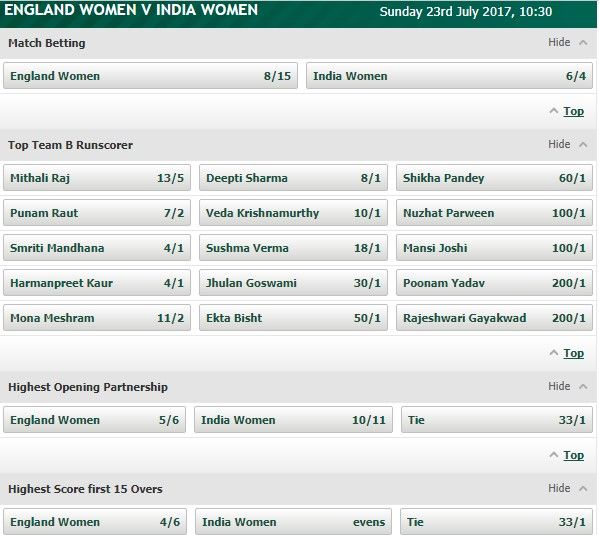 Odds PaddyPower Women Cricket