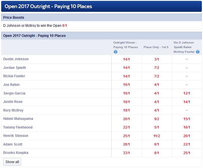 SkyBet The Open 2017 Odds