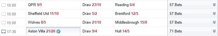 Aston Villa v Hull City Skybet odds