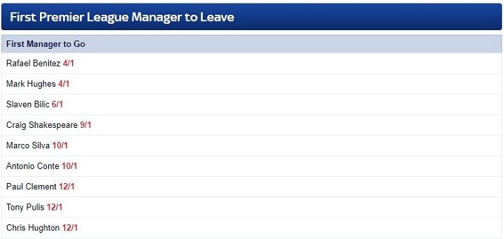 First PL manager to leave Skybet odds