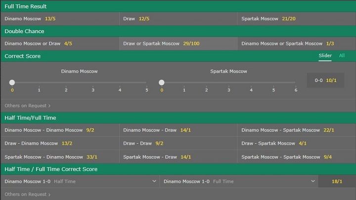 Odds Spartac Moscow Dynamo Moscow