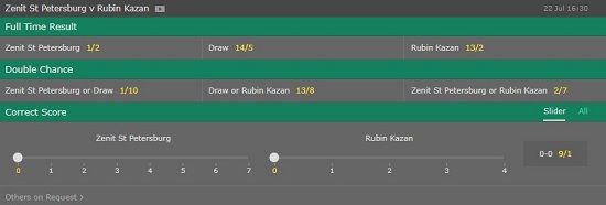 Spartak Moscow vs Rubin Kazan odds
