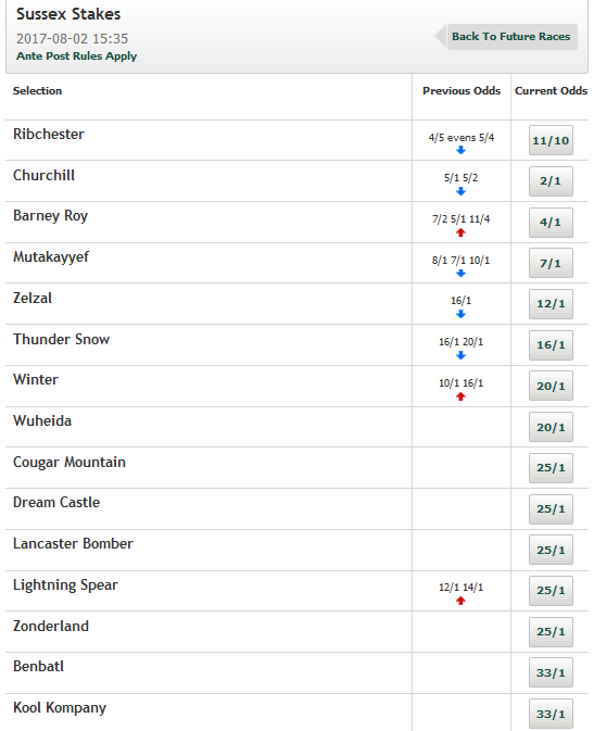 Sussex Stakes Cup Odds