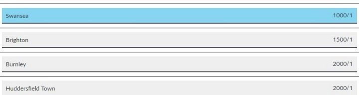 Odds Swansea BetVictor