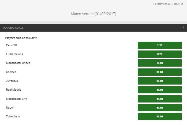 Odds Unibet transfer