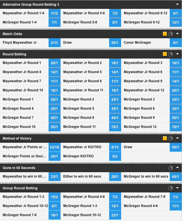 Betfair Boxing
