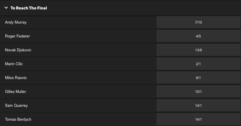 Betway Odds for Men to reach the final
