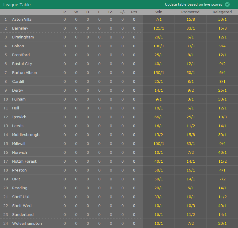 english championship