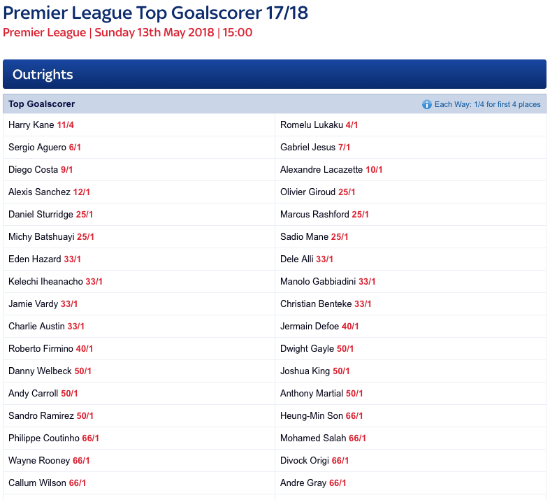 Top Goal Scorer Odds at SkyBet
