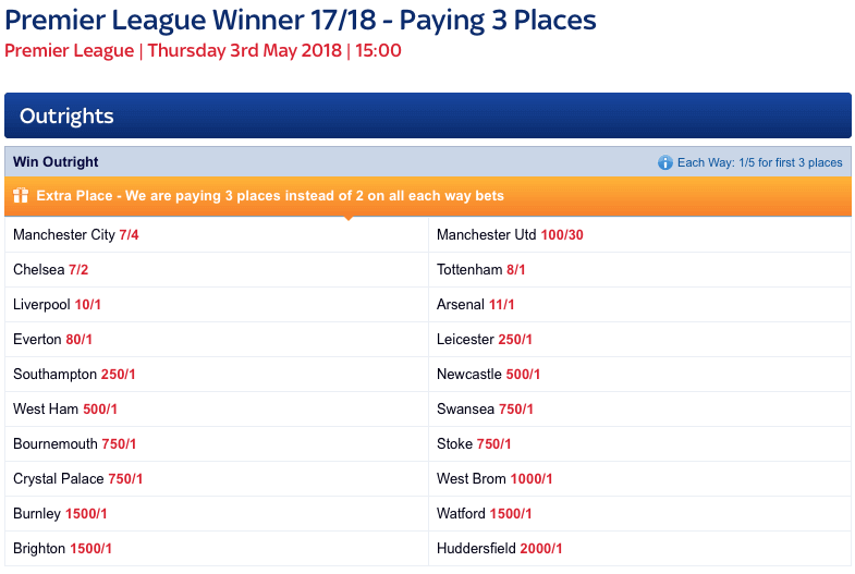 Outright Odds for Premier League at Skybet