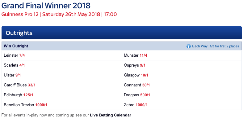 Outrights of Pro12 at SkyBet