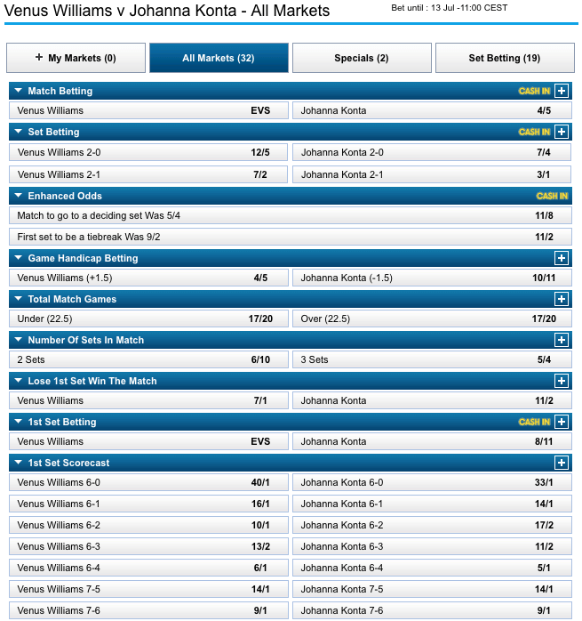 Odds at William Hill